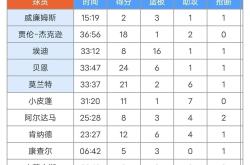 乐鱼体育-丹佛掘金迎NBA常规赛关键赛，今夜外线爆发，管理层满意，纪律约束更严格的简单介绍-乐鱼体育