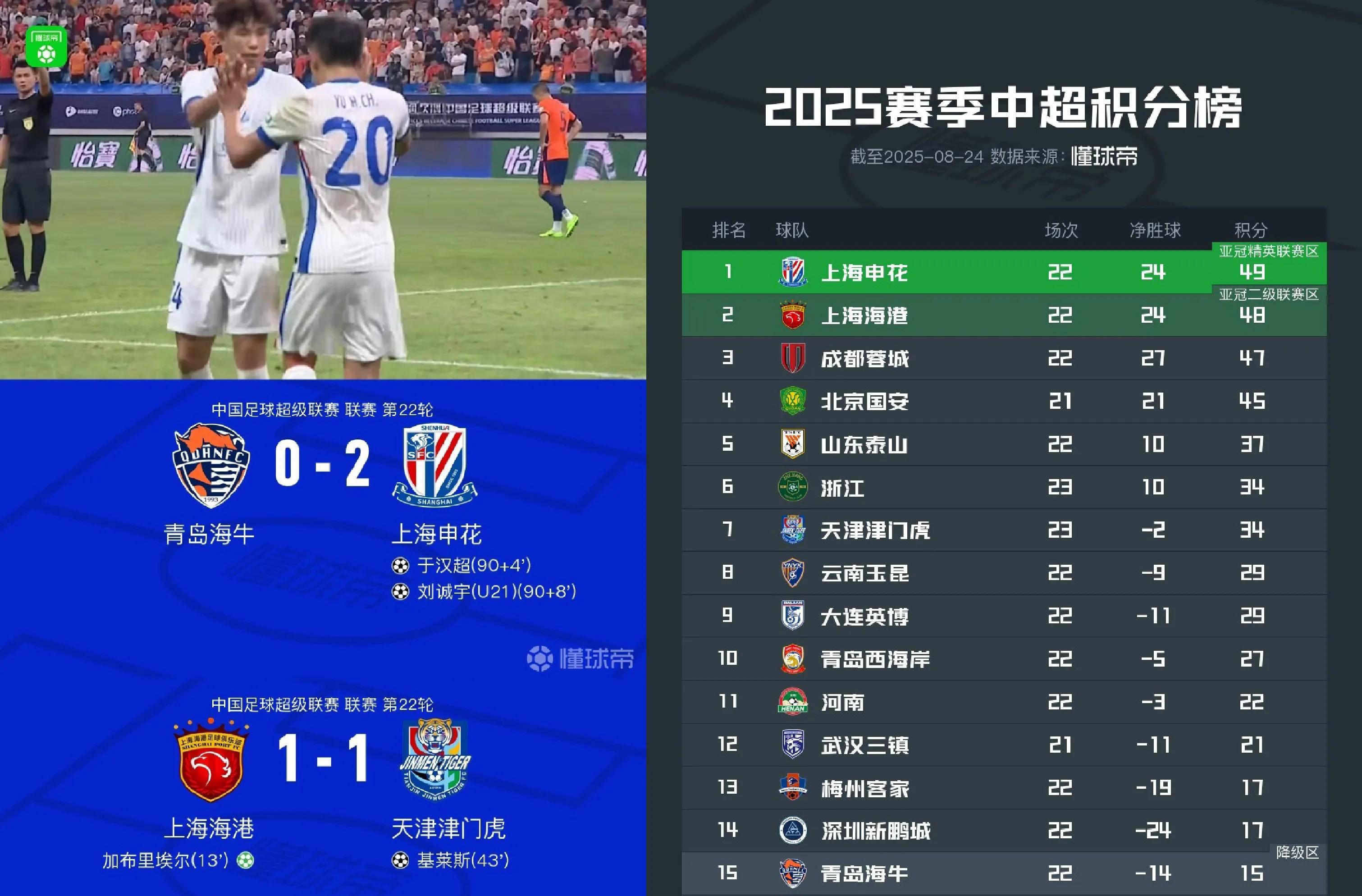 今晨成都蓉城调整名单以备荷甲,回应争议环节打磨,媒体盛赞,赛季目标并未改变的简单介绍 今晨成都蓉城调整名单以备荷甲,回应争议环节打磨,媒体盛赞,赛季目标并未改变的简单介绍